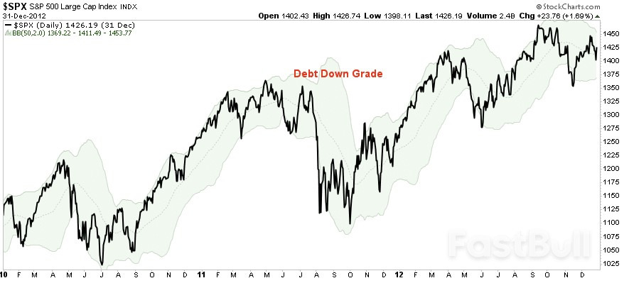 Moody’s Debt Downgrade — Does It Matter?_3