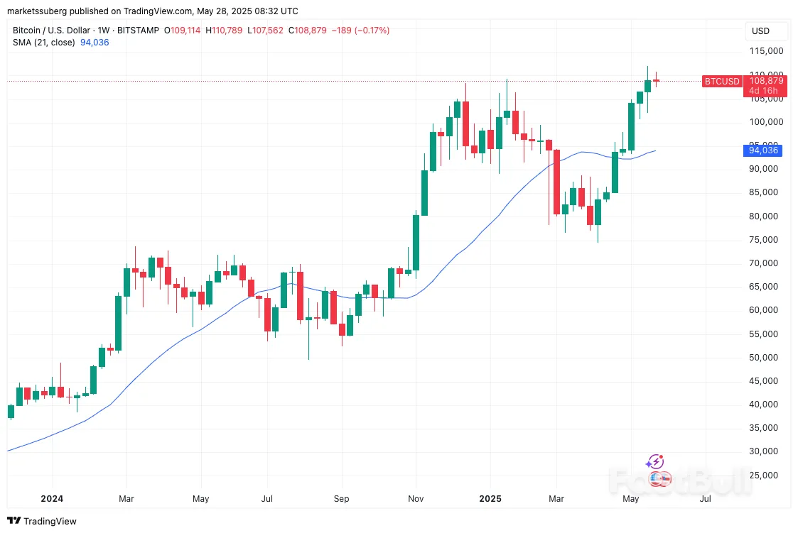Bitcoin Whales Keep Buying as BTC Price Dip Targets Include $94K_2