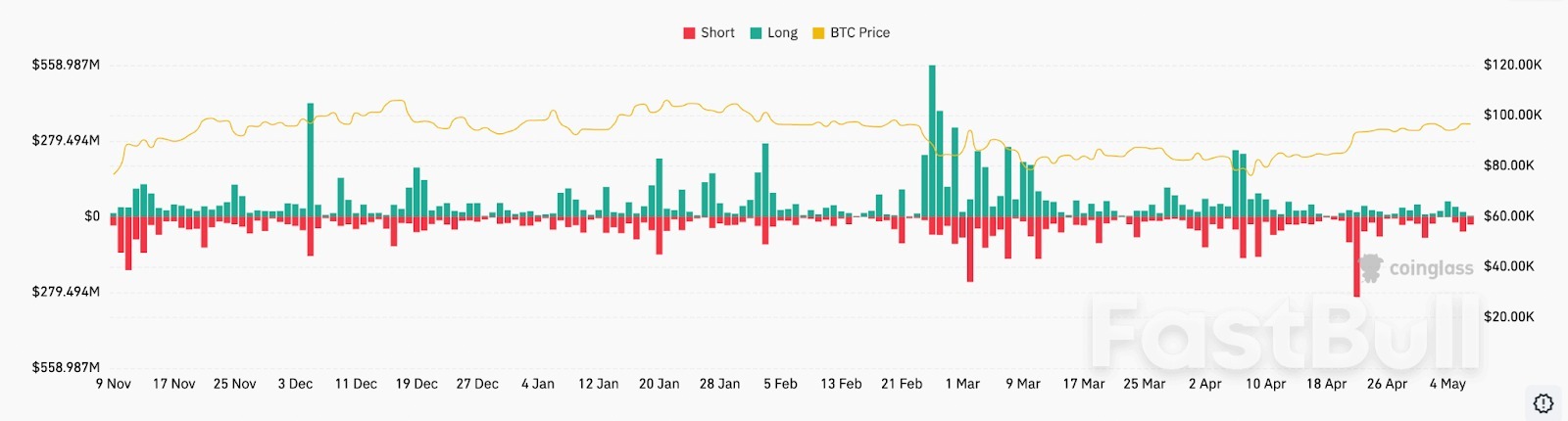 لماذا ارتفع سعر البيتكوين اليوم؟_3
