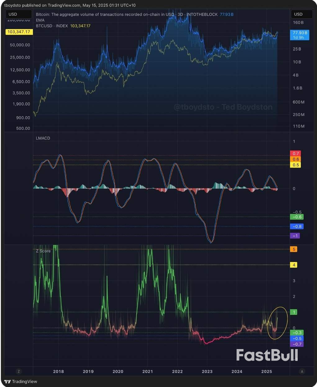 비트코인 다음 가격 14만 달러를 예측하는 6가지 신호 Top_6