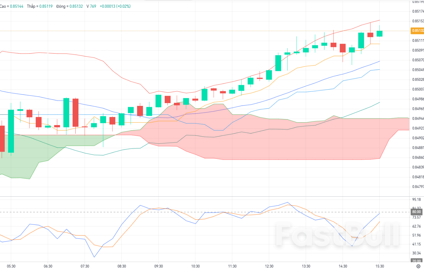 EUR/GBP shows slight recovery after bottoming_1 EUR/GBP shows slight recovery after bottoming_1