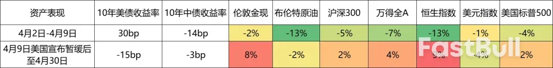 资产重估的草蛇灰线_1 资产重估的草蛇灰线_1