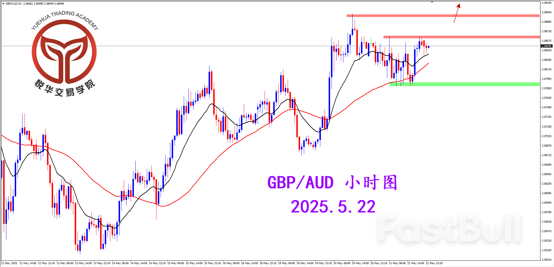 镑澳突破调整，等待多头启动_3