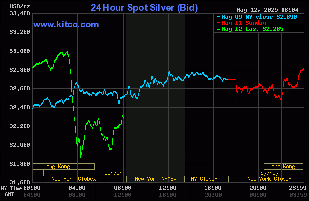 Gold price plummets as U.S.-China trade relations thawing_2 Gold price plummets as U.S.-China trade relations thawing_2