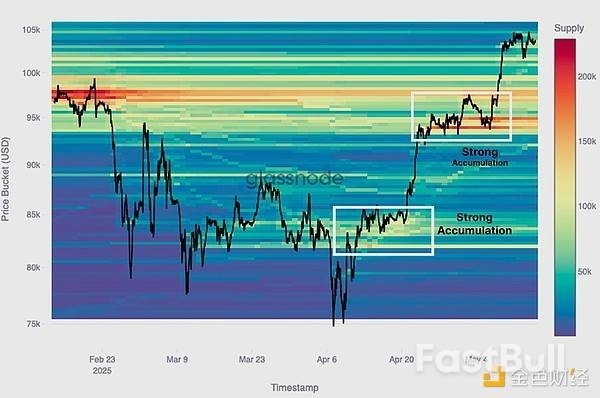 为何当前加密市场的现货需求强劲,衍生品表现落后?_1 为何当前加密市场的现货需求强劲,衍生品表现落后?_1