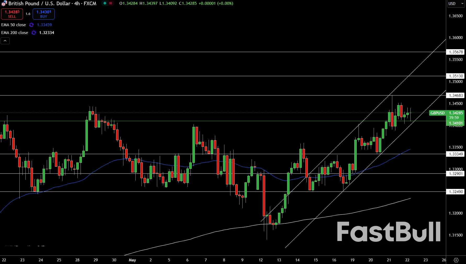 Il dollaro USA si indebolisce dopo l'attenuazione dell'inflazione e l'aumento delle preoccupazioni sul debito - Analisi per EUR/USD, GBP/USD_2