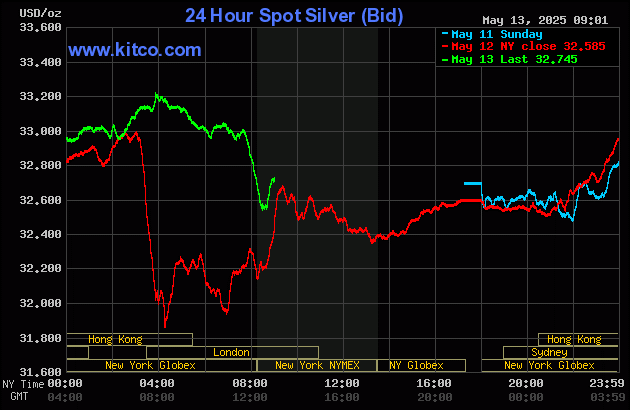 Gold sees modest upside price correction after Monday’s big drop_2