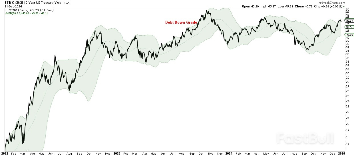 Moody’s Debt Downgrade — Does It Matter?_6