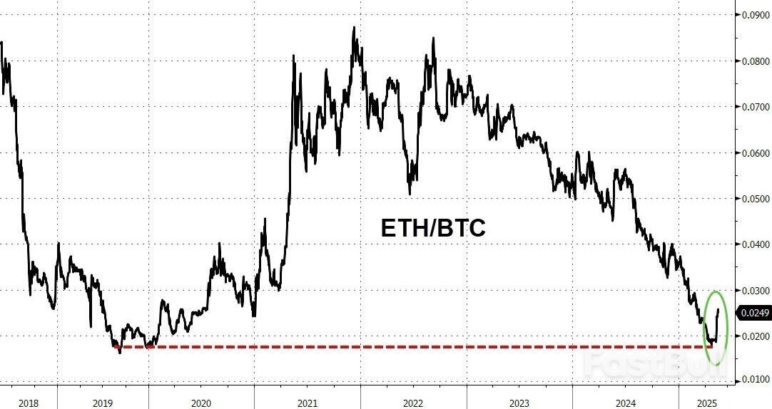 What's Behind Ethereum's Recent Price Surge?_2 What's Behind Ethereum's Recent Price Surge?_2