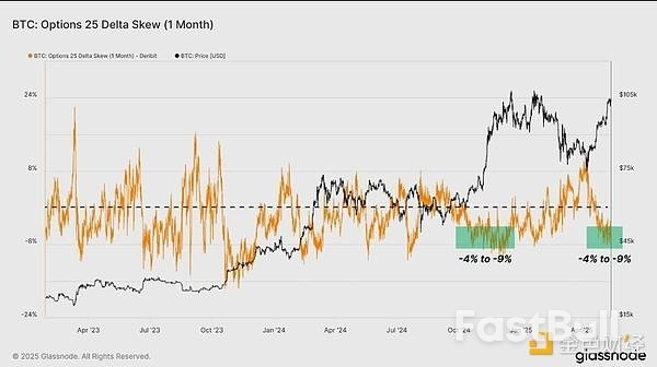 为何当前加密市场的现货需求强劲,衍生品表现落后?_10 为何当前加密市场的现货需求强劲,衍生品表现落后?_10