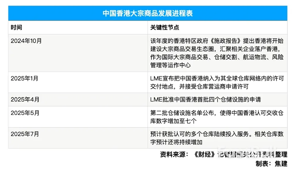 中国香港酝酿大宗商品交易税减半_1 中国香港酝酿大宗商品交易税减半_1