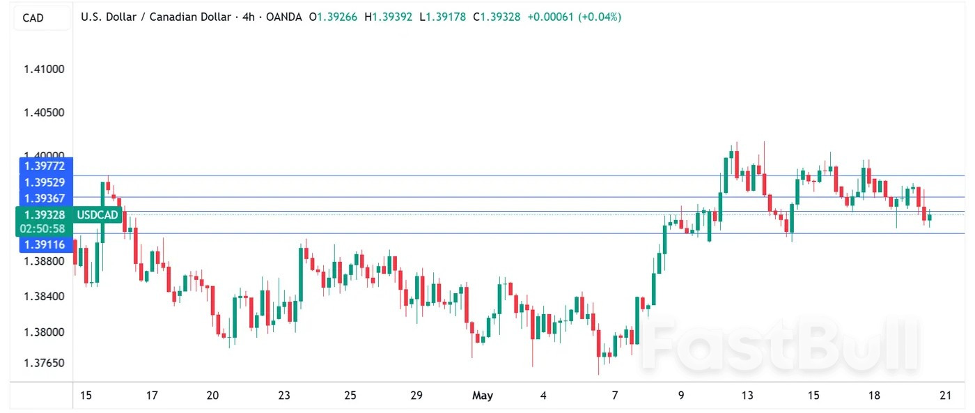 Kanada'nın enflasyonu azaldı, Kanada doları düşüşe geçti_1 Kanada'nın enflasyonu azaldı, Kanada doları düşüşe geçti_1