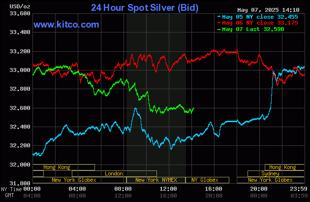 Gold weaker, moves little on FOMC statement that had no big surprises_2