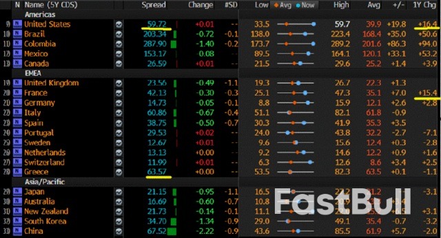 貿易以外的長期演變：美國轉向「財政主導」_6
