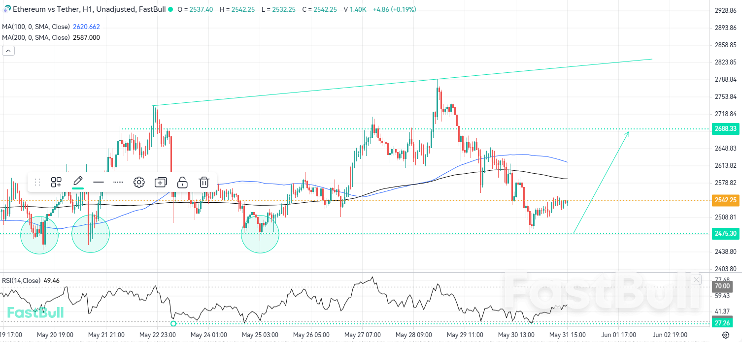 Support Could Trigger Renewed Bullish Momentum_1 Support Could Trigger Renewed Bullish Momentum_1