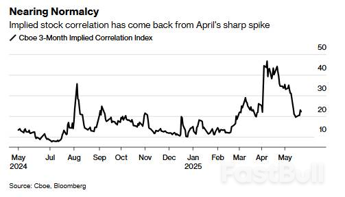 市场“钝感力”显现!特朗普关税威胁渐失魔力,美股走出恐慌模式_2 市场“钝感力”显现!特朗普关税威胁渐失魔力,美股走出恐慌模式_2