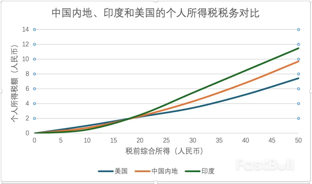 面上减税,背地搞钱——“美丽大法案”解析_1 面上减税,背地搞钱——“美丽大法案”解析_1