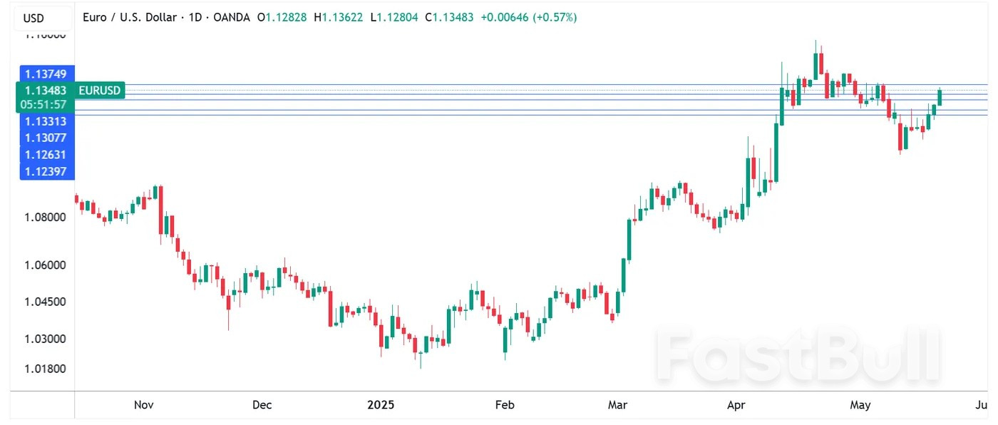 Euro rally continues but ECB not smiling_1