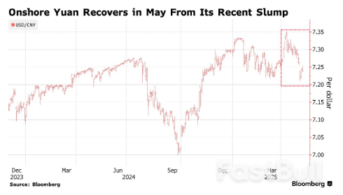 破7倒计时?中美贸易谈判现曙光,高盛唱多人民币后市_1 破7倒计时?中美贸易谈判现曙光,高盛唱多人民币后市_1