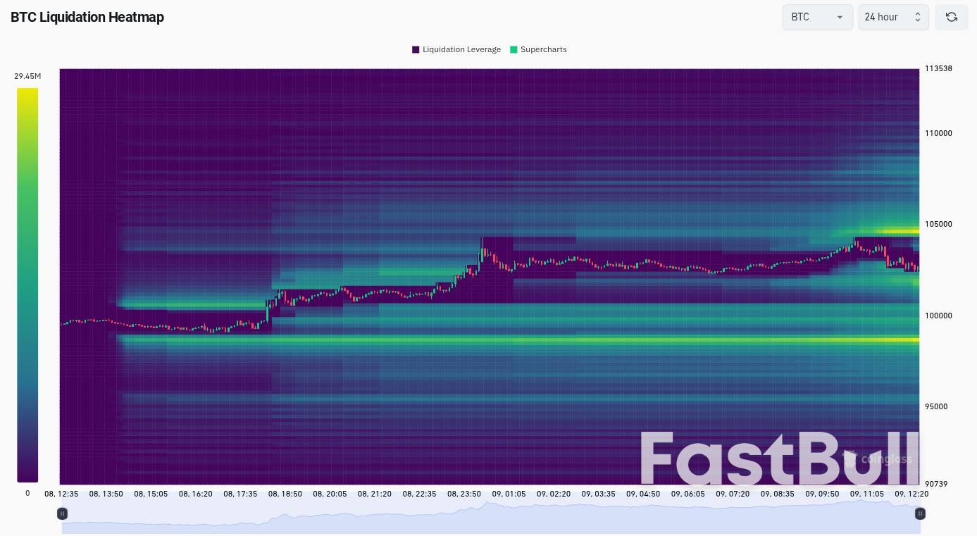 Bitcoin Eyes Sub-$100K Liquidity — Watch These BTC Price Levels Next_4 Bitcoin Eyes Sub-$100K Liquidity — Watch These BTC Price Levels Next_4