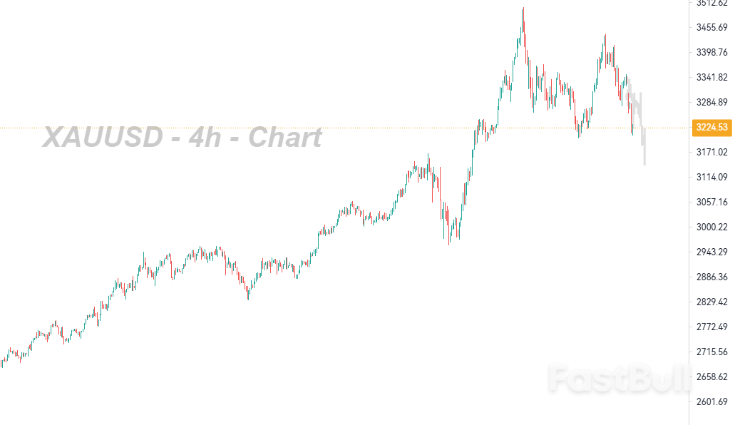 回补跳空缺口后,将继续回落_1 回补跳空缺口后,将继续回落_1