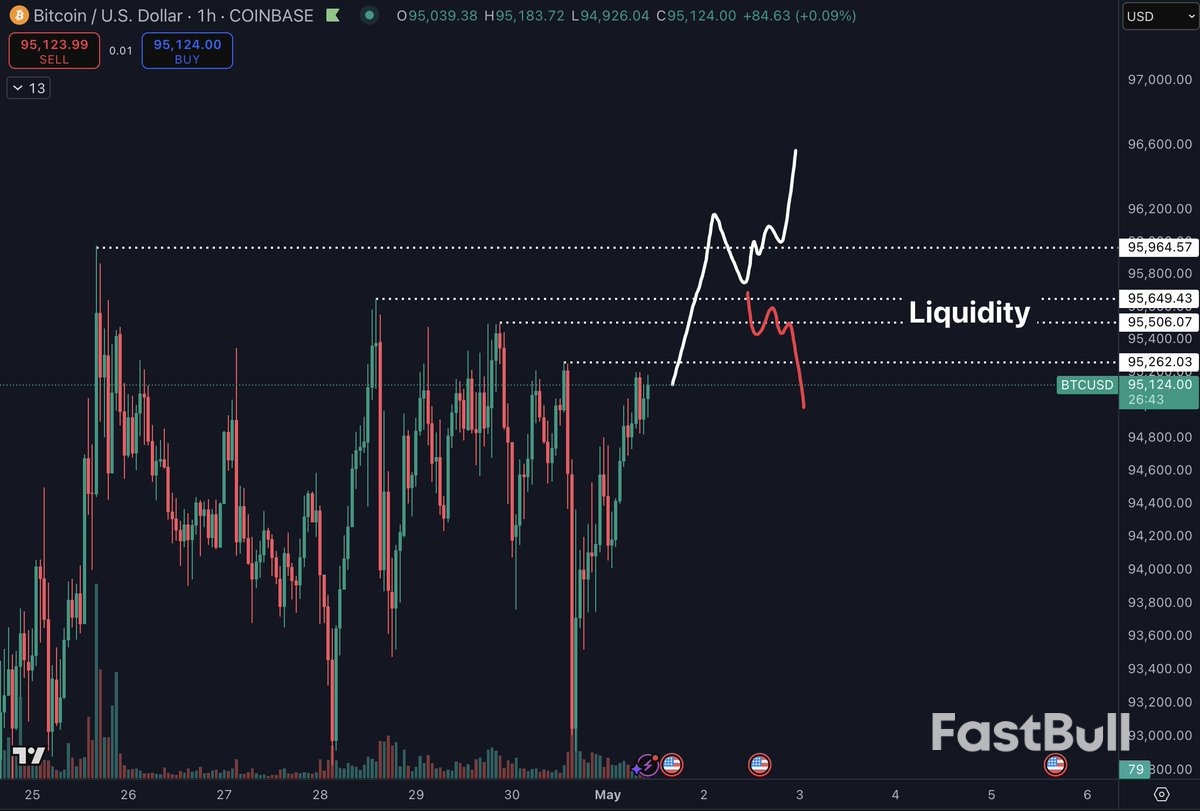 Bitcoin Price About to ‘Blast’ Higher as Fed Rate Cut Odds Jump to 60%_5
