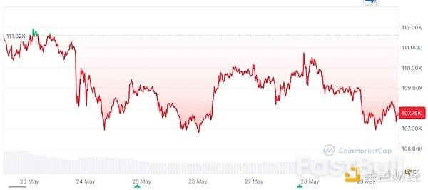 美国法院阻止特朗普关税政策,BTC会涨到多少?_1 美国法院阻止特朗普关税政策,BTC会涨到多少?_1