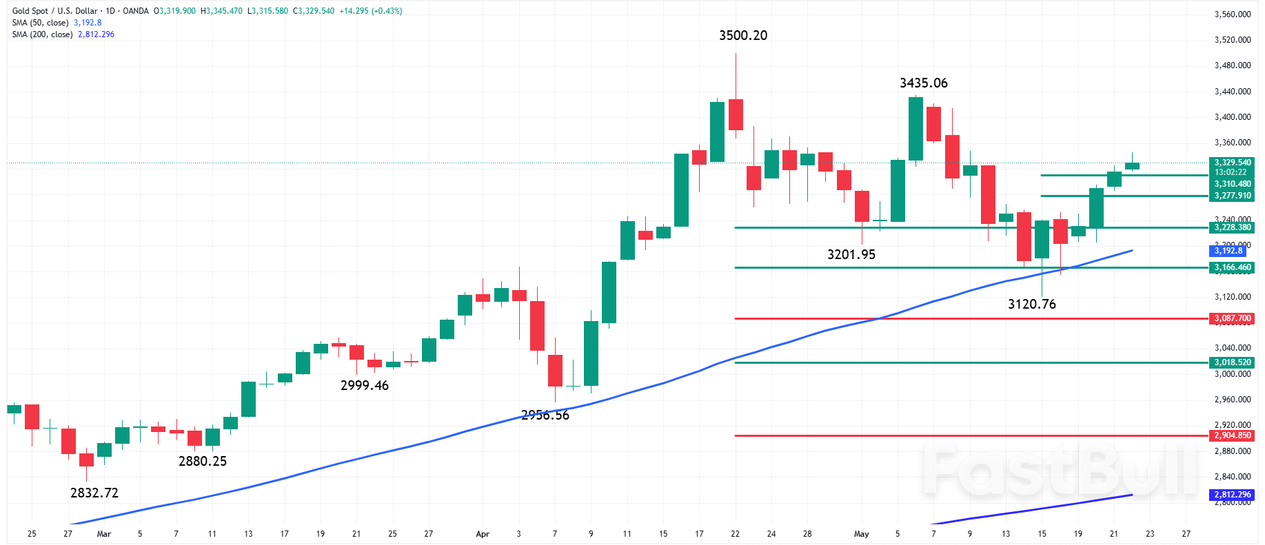 The Day Ahead: Can Markets Steady Today as Budget and Yield Fears Persist?_1