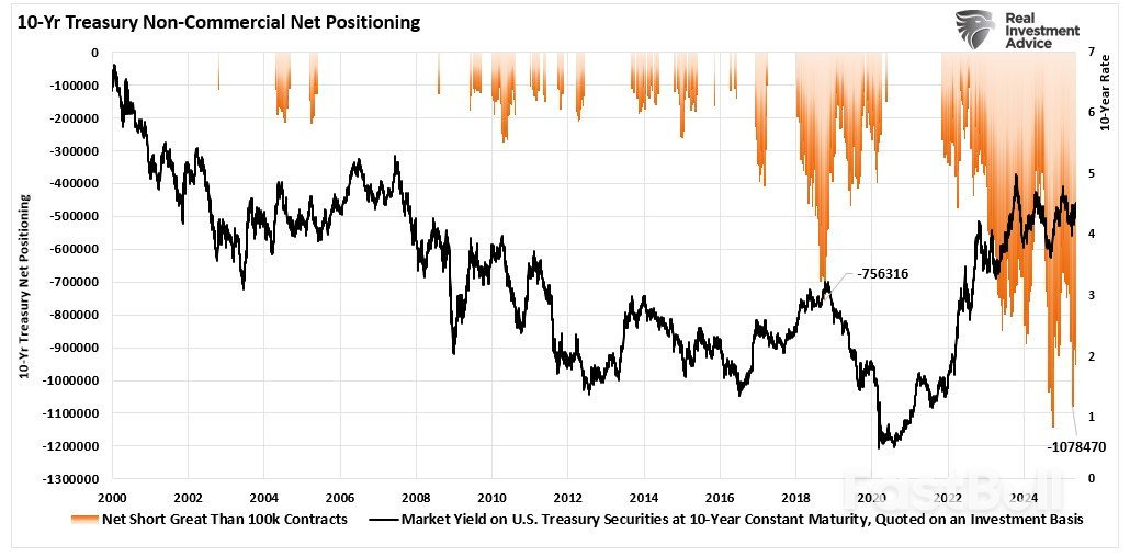 Moody’s Debt Downgrade — Does It Matter?_11