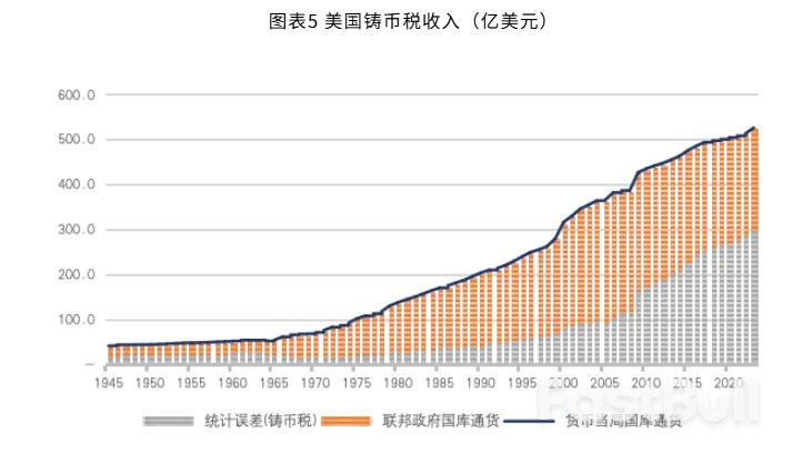 美元霸权的成本收益分析_6 美元霸权的成本收益分析_6