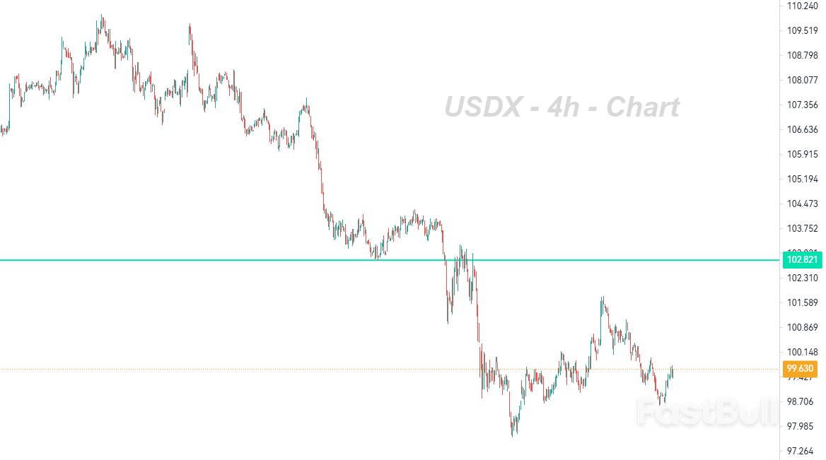 美元的复苏可能仍较为有限_1 美元的复苏可能仍较为有限_1