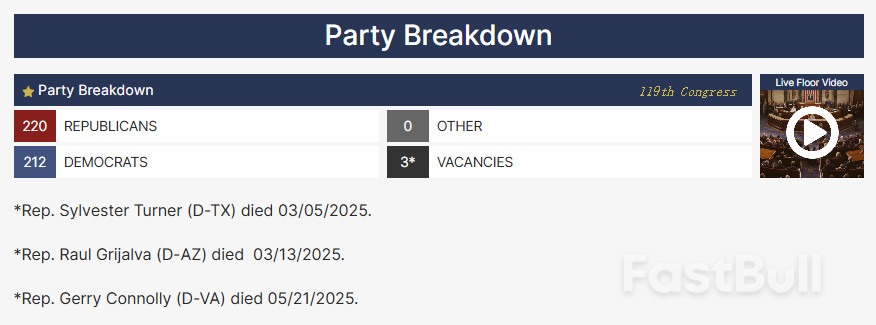 美国众议院规则委员会通过特朗普减税法案,继续向全院表决推进_2 美国众议院规则委员会通过特朗普减税法案,继续向全院表决推进_2