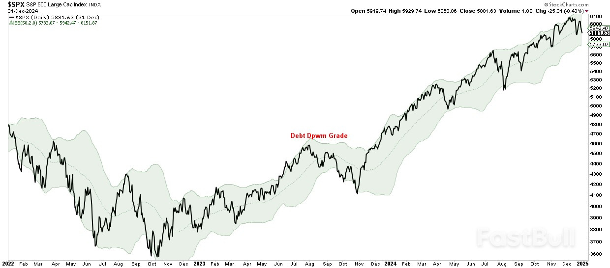 Moody’s Debt Downgrade — Does It Matter?_5