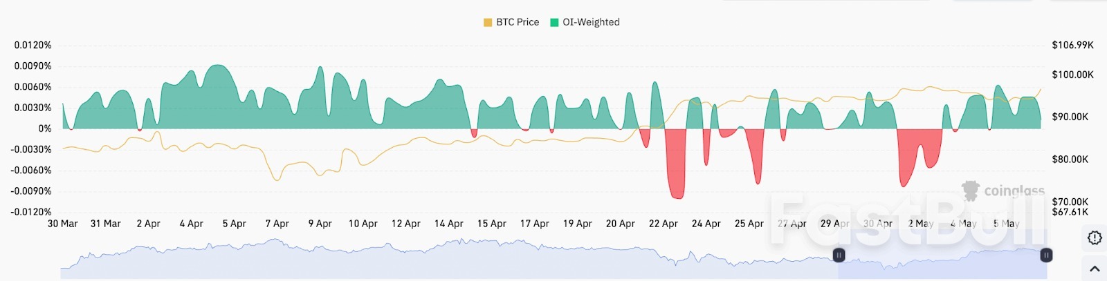 لماذا ارتفع سعر البيتكوين اليوم؟_5
