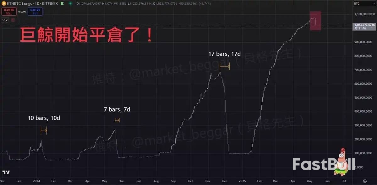 大涨40%后出圈,以太坊价格见顶了吗?_4 大涨40%后出圈,以太坊价格见顶了吗?_4
