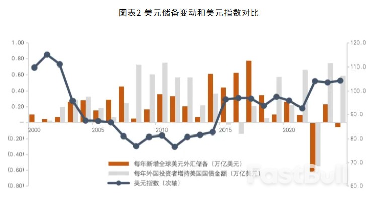 美元霸权的成本收益分析_2 美元霸权的成本收益分析_2