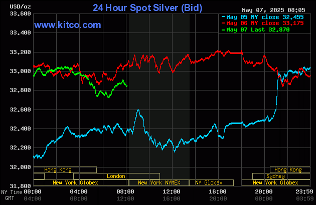 Profit-taking price pressure on gold, silver as FOMC conclusion looms_2 Profit-taking price pressure on gold, silver as FOMC conclusion looms_2