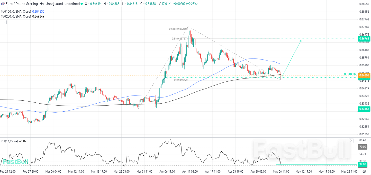 The Pullback May Be Setting the Stage for a Renewed Upside Move_1 The Pullback May Be Setting the Stage for a Renewed Upside Move_1