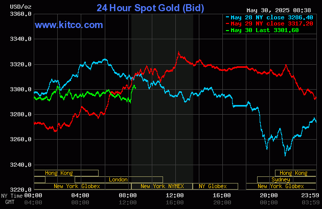 Gold price down following tame U.S. inflation data, Trump comments_1