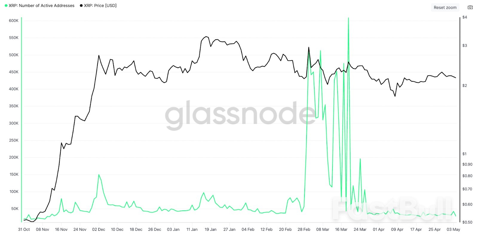 XRP Price Risks 45% Decline to $1.20 — Here’s Why_2 XRP Price Risks 45% Decline to $1.20 — Here’s Why_2