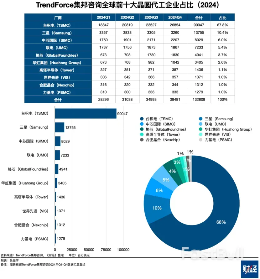 在逆全球化時代轉型做代工，英特爾要破多少道關？ _2