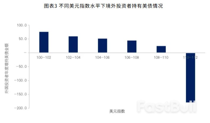 美元霸权的成本收益分析_3 美元霸权的成本收益分析_3