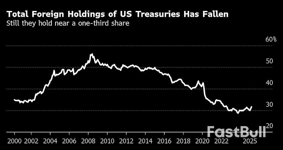 Obscure Tax Item in Trump’s Big Bill Stokes Wall Street Angst_2 Obscure Tax Item in Trump’s Big Bill Stokes Wall Street Angst_2