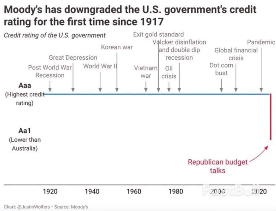 守了108年的AAA金身告破:“美债帝国”将亡于特朗普2.0?_1 守了108年的AAA金身告破:“美债帝国”将亡于特朗普2.0?_1