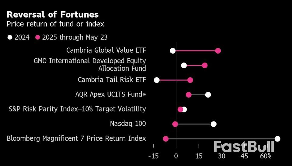 The end of the easy US stock bet has been good to contrarians_1 The end of the easy US stock bet has been good to contrarians_1
