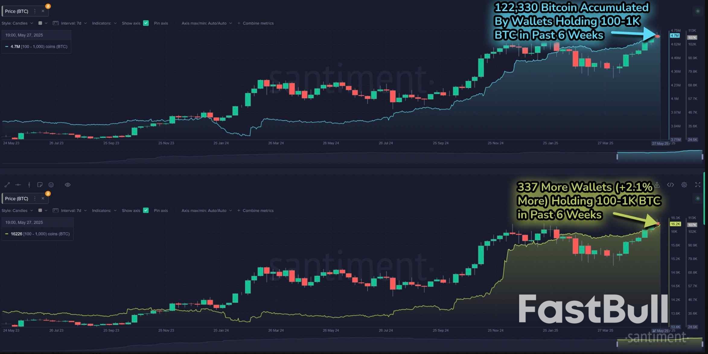 5 علامات تشير إلى أن سعر البيتكوين لديه 