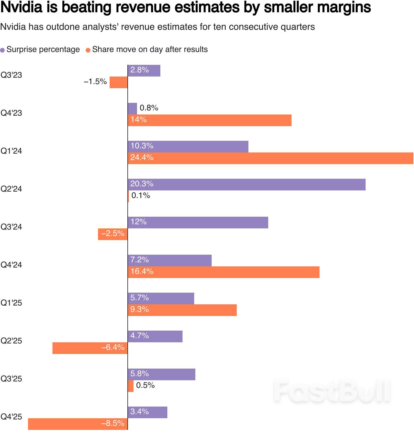 Morning Bid: US spotlight back on Nvidia_2 Morning Bid: US spotlight back on Nvidia_2