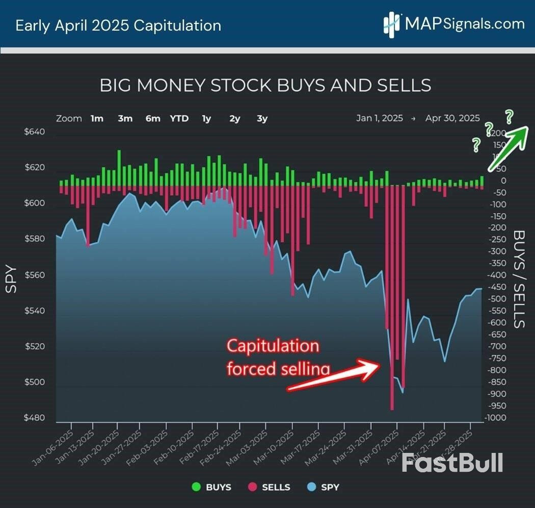 Forced Buying That Starts a New Market Phase_5 Forced Buying That Starts a New Market Phase_5