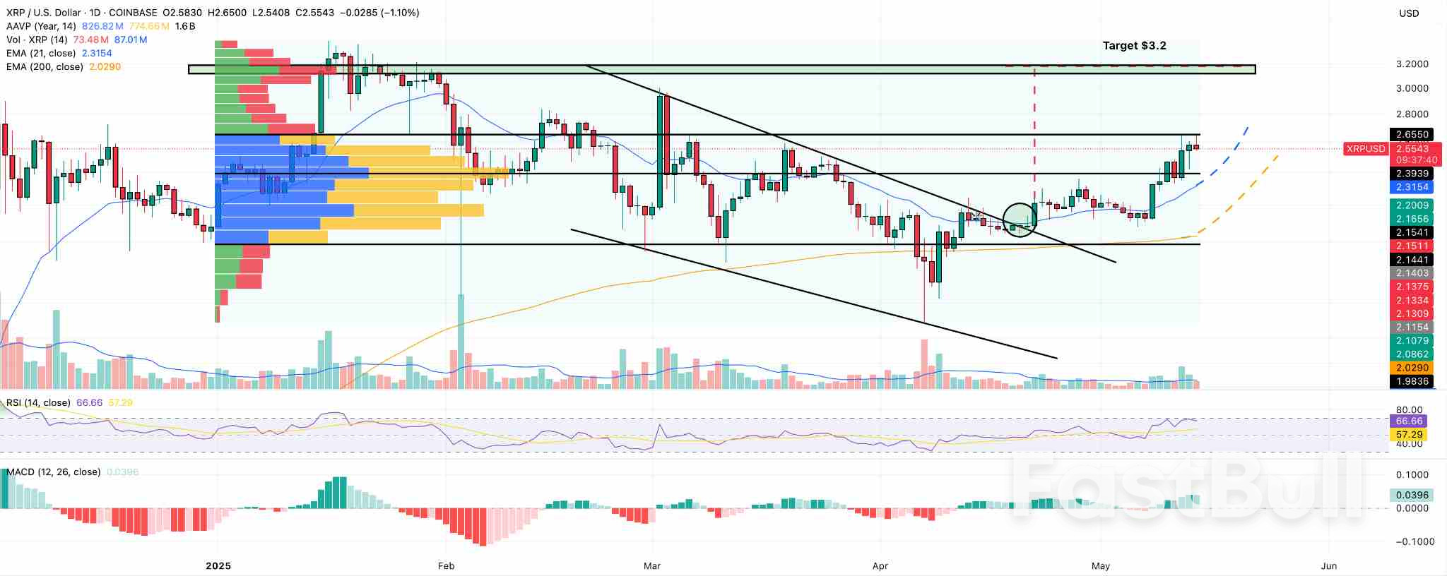 XRP Price Forecast: ETF Approval and Bullish Chart May Send XRP to New Records_3