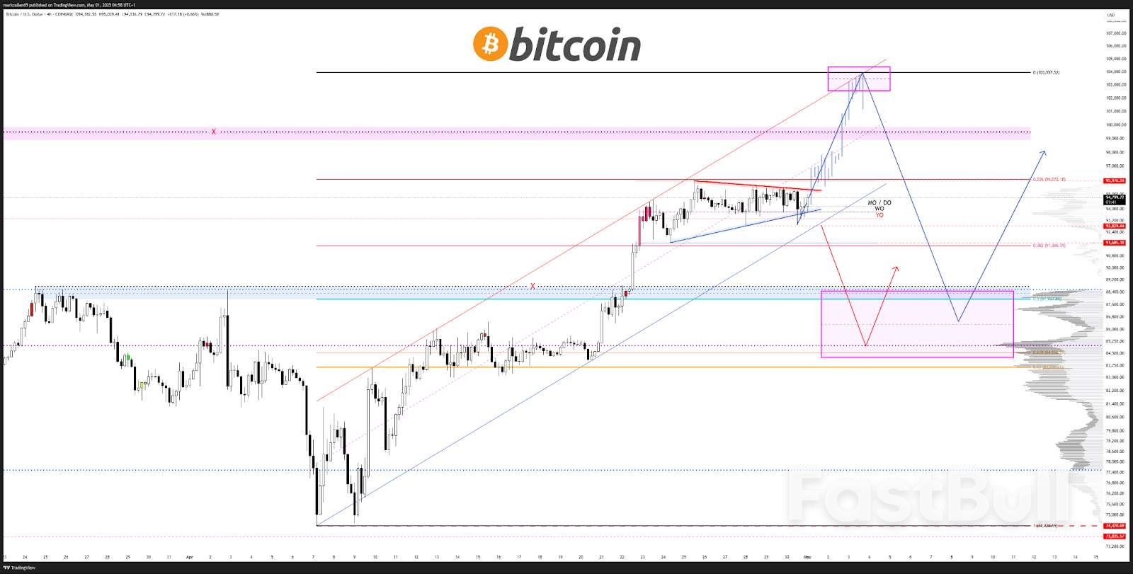 Bitcoin Price About to ‘Blast’ Higher as Fed Rate Cut Odds Jump to 60%_4